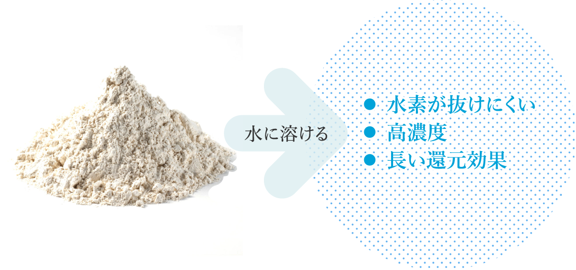 (沖縄産サンゴカルシウムと北海道などの国産ホタテ貝殻由来ハイドロキシアパタイトをナノレベル粉末化、世界初の特殊製法(低音かつ高圧)によりサンゴがもつミネラル成分を損なうことなく大量の水素を吸蔵。これがハイドロキシアパタイト水素、BENE Cluster = ベネクラスター